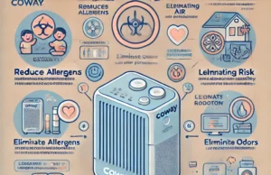 Khasiat dan Manfaat Air Alkali Coway untuk Kehidupan Sehari-hari